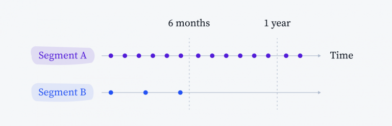 How to Calculate Customer Lifetime Value [Formula & Examples]