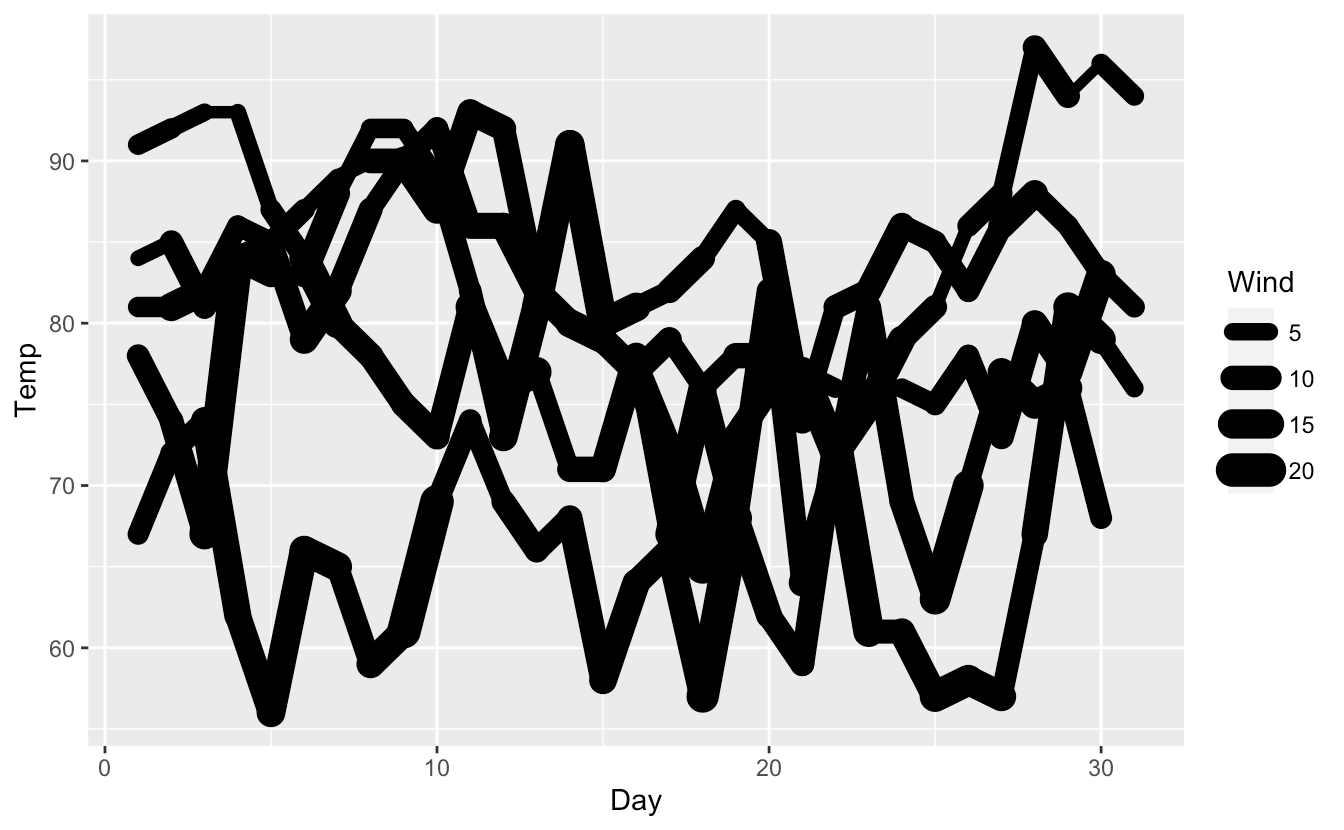 Make your ggplot2 extension package understand the new linewidth aesthetic