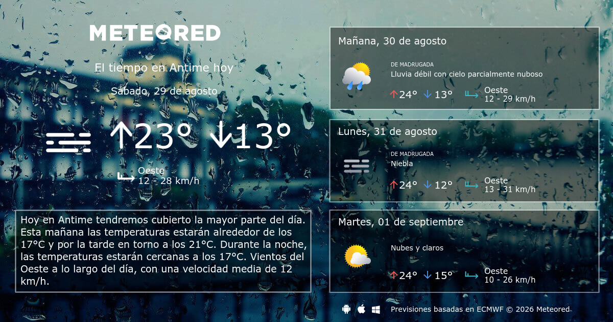 El tiempo en Antime por horas Meteored