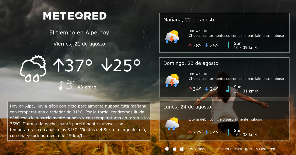 El tiempo en Aipe por horas Meteored