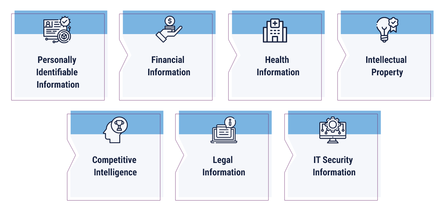 Exploring the Consequences of Data Breach Risks & Implications(04)