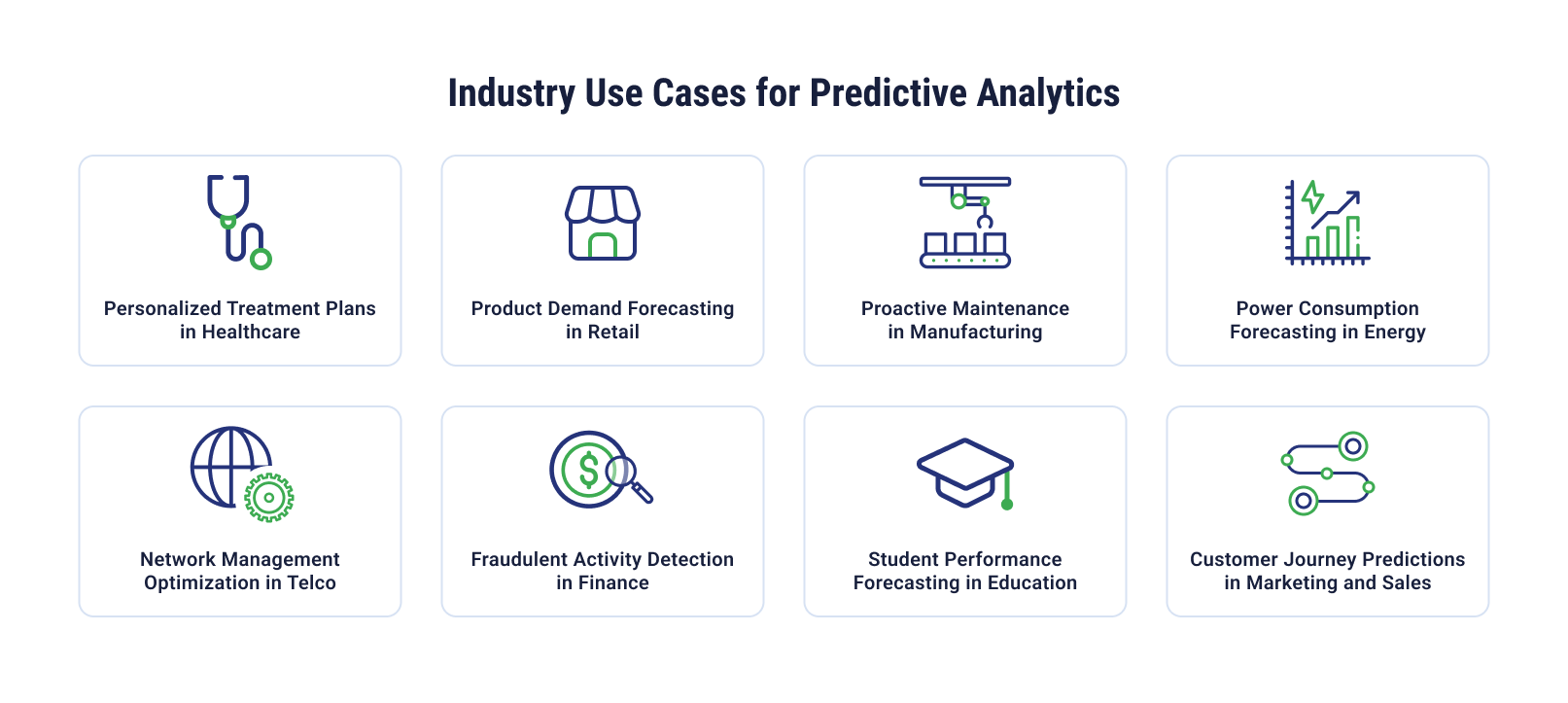 What is Predictive AI? AIDriven Insights for Multiple Industries