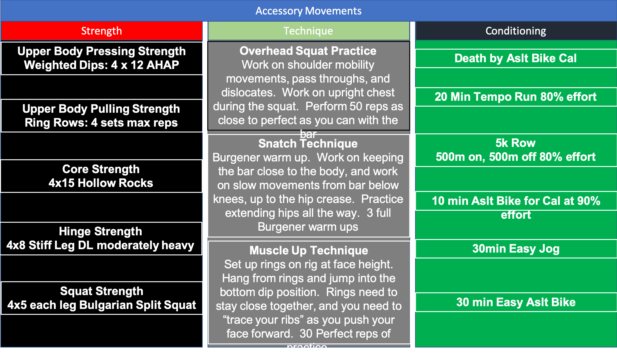 CrossfitProgram2020Accessory1 Tier Three Tactical