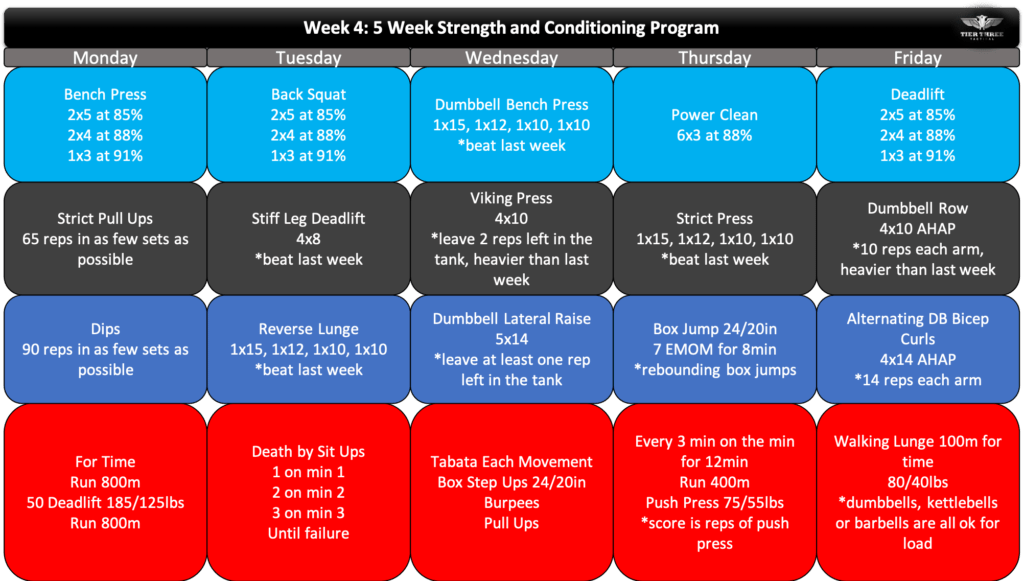 Week45WeekIntermediateStrengthandConditioningProgram Tier
