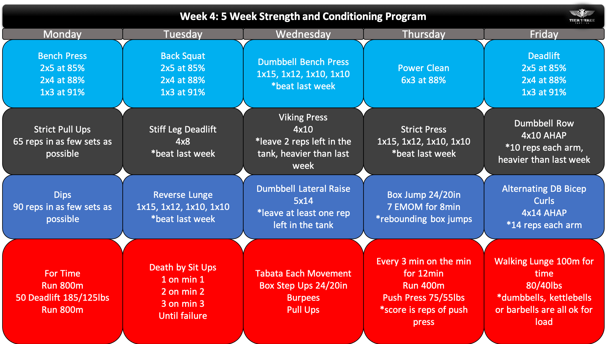Week45WeekIntermediateStrengthandConditioningProgram Tier