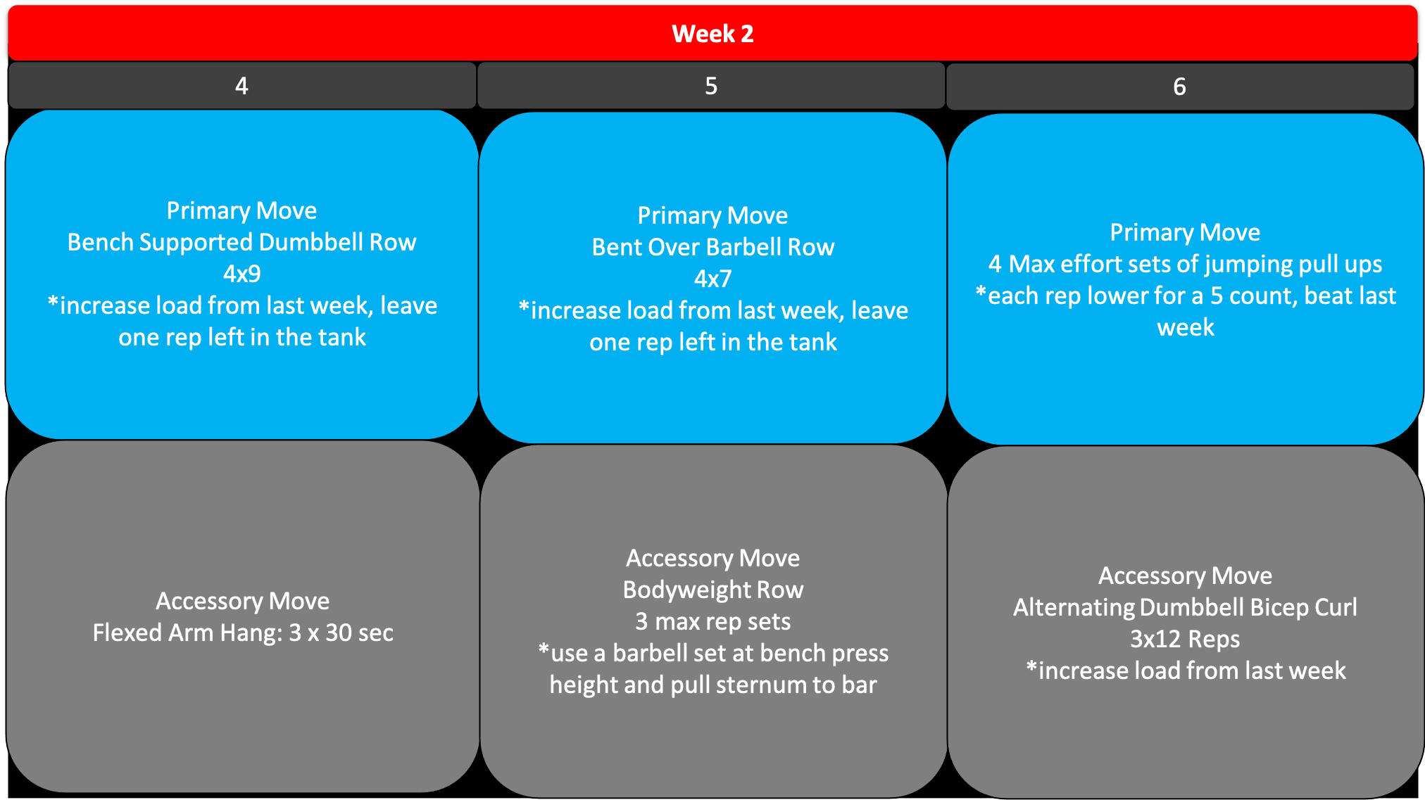 Week2FirstPullUpProgram Tier Three Tactical