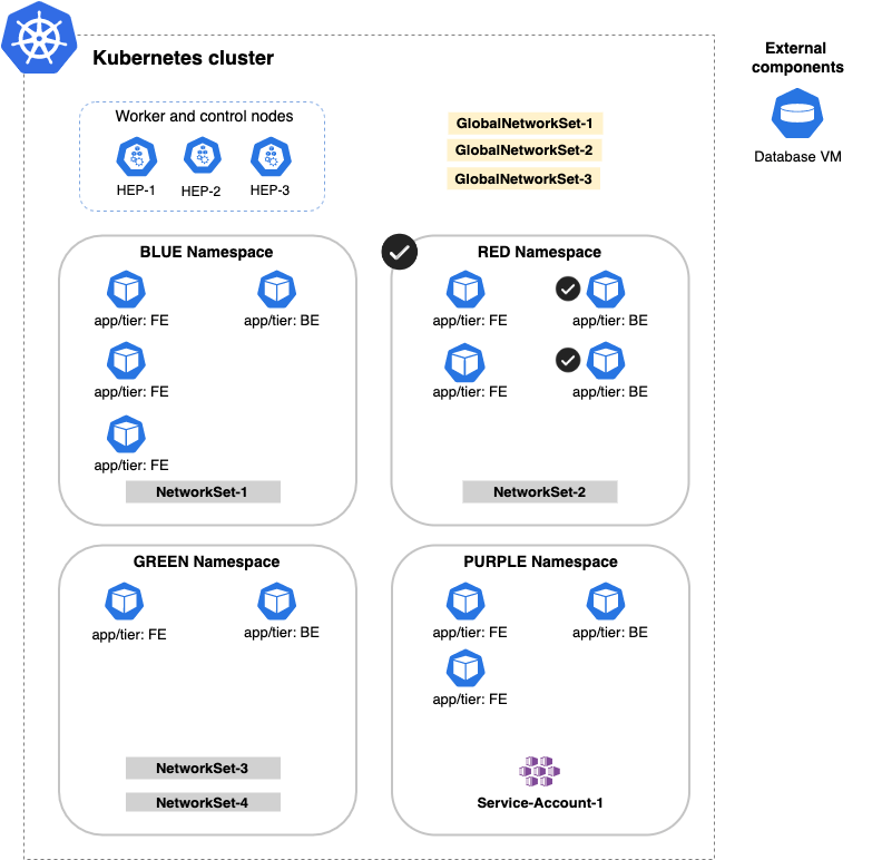 Fundamentals of Calico Security Policy Processing Tigera