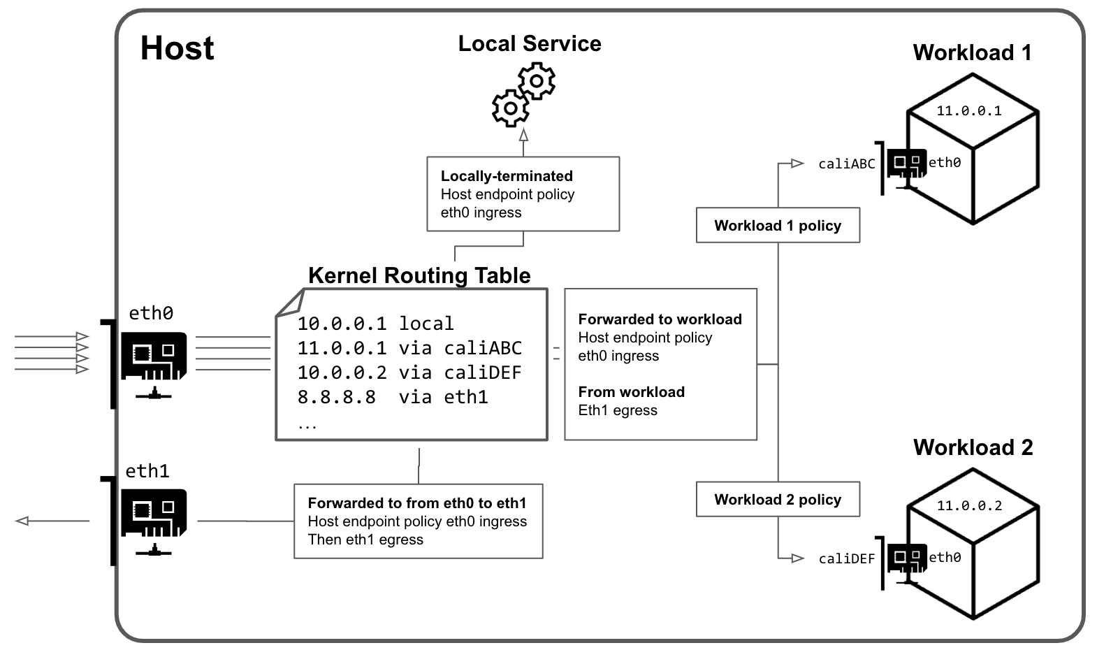 What you can't do with network policies (unless you use