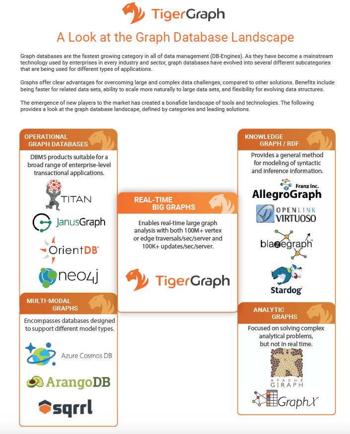 Infographic The Graph Database Landscape TigerGraph