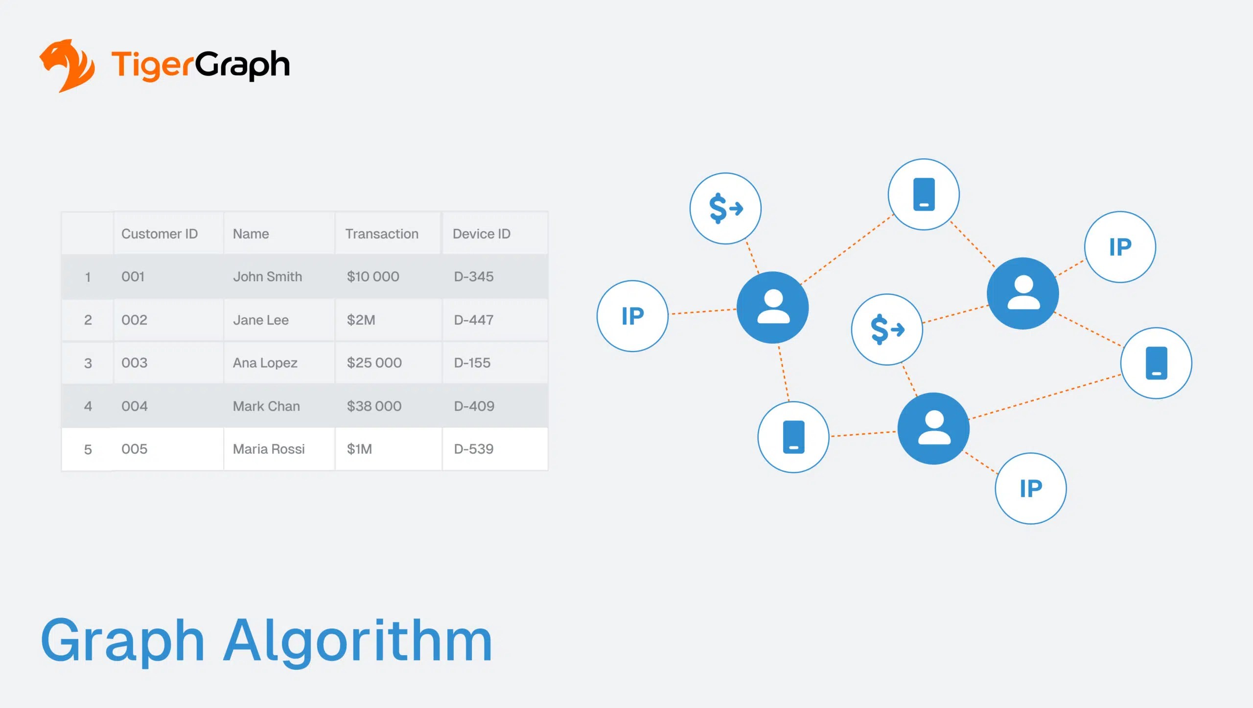 Graph Algorithms The Secret Engine Behind Faster, Smarte...