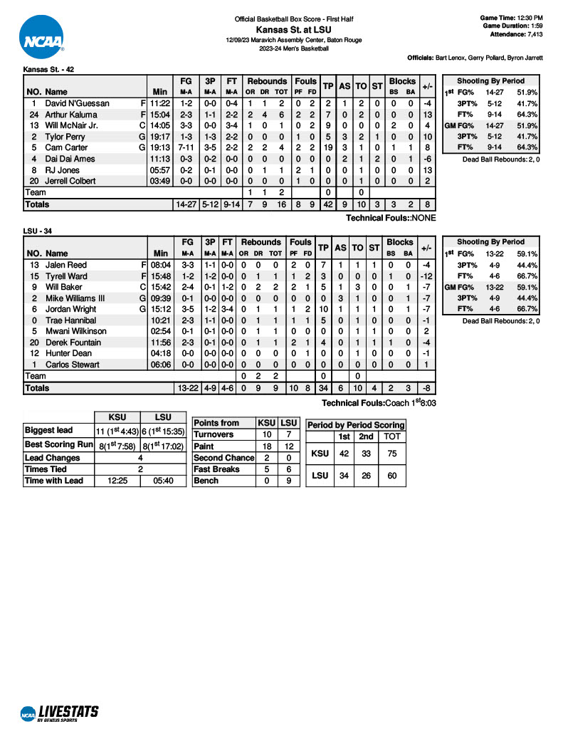 LSU freezes up during final 10 minutes of second half, loses to Kansas