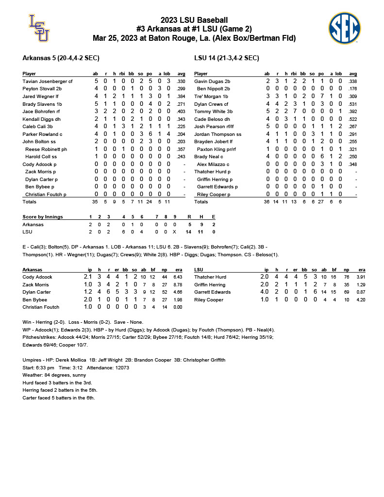 No. 1 LSU punishes Arkansas, 145, to clinch key SEC series win Tiger Rag