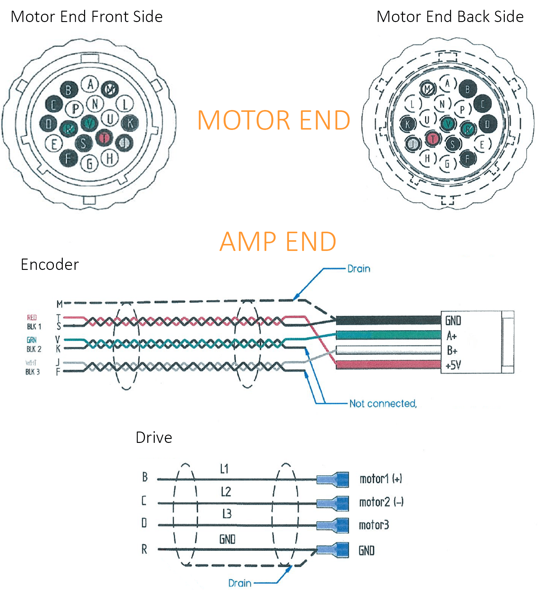 Cable Pinout