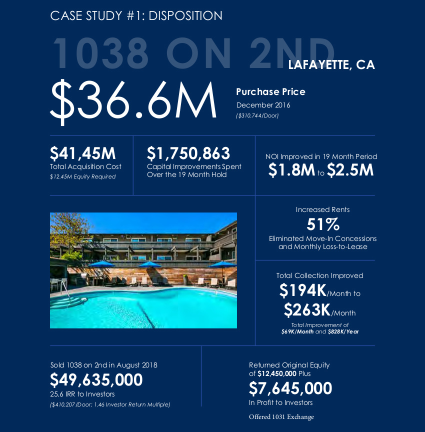 1038 on 2nd Tilden Properties