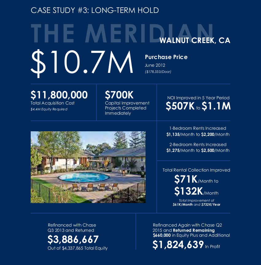 The Meridian Tilden Properties