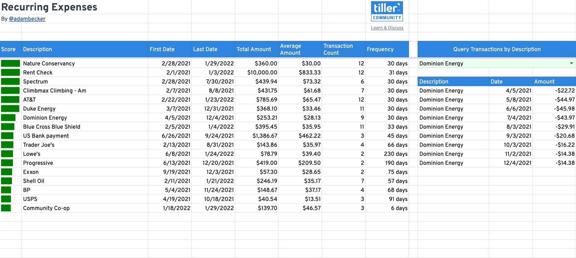 Understanding Recurring vs NonRecurring Expenses
