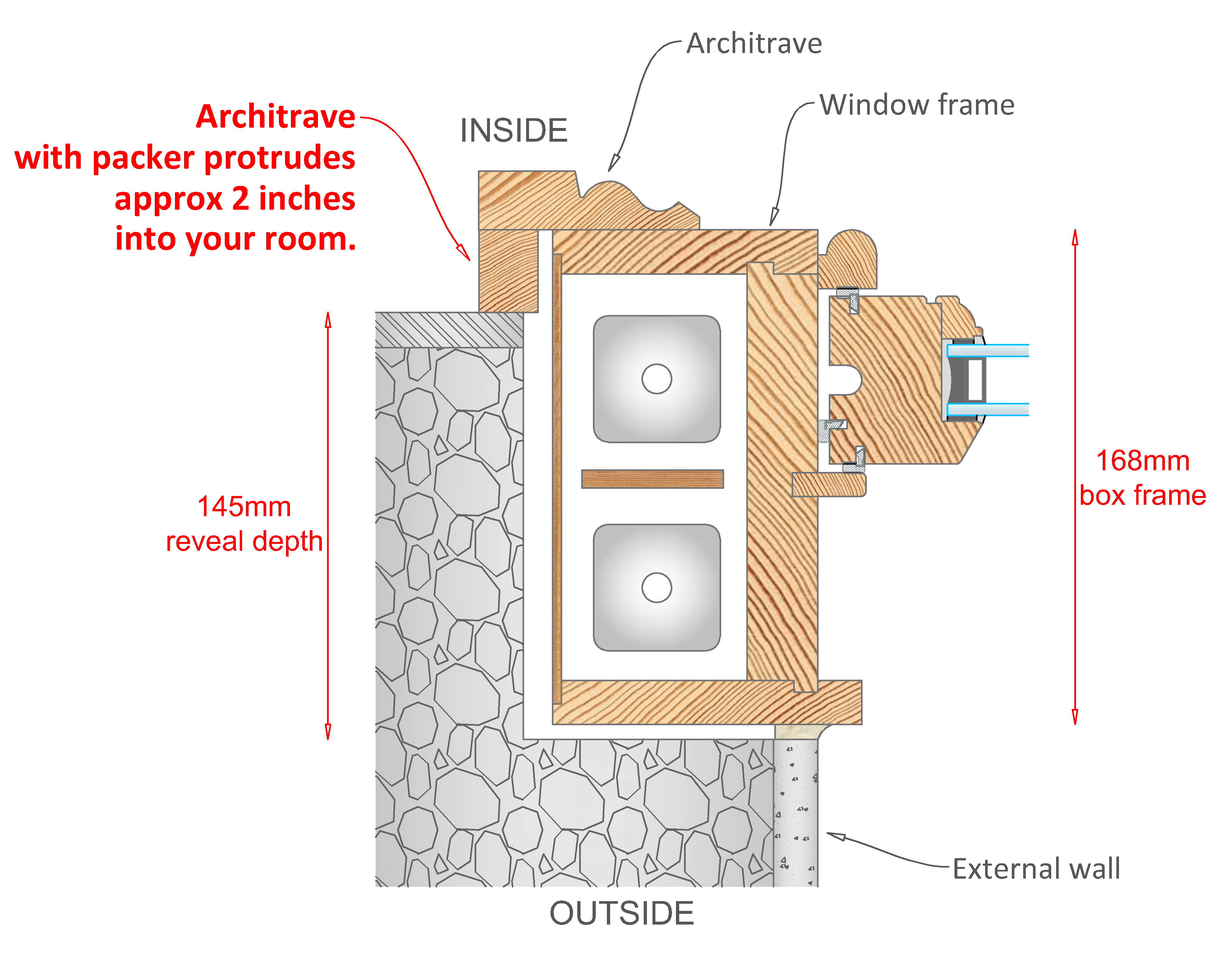Window Sash And Frame