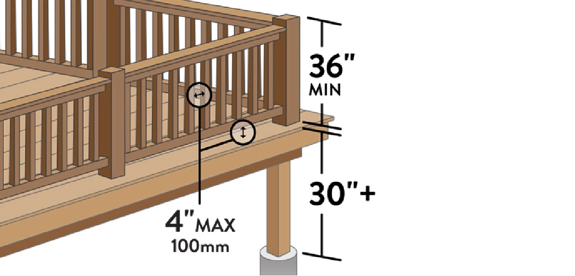 Top 72 picket fence deck railing Update