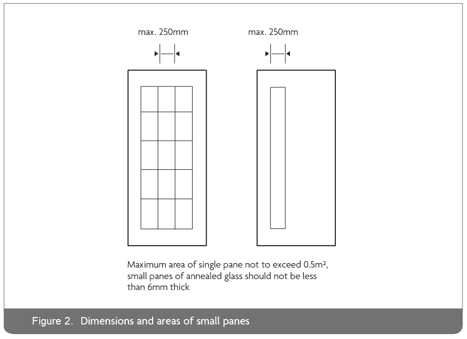 Essential Window And Door Safety Information Safety Glass