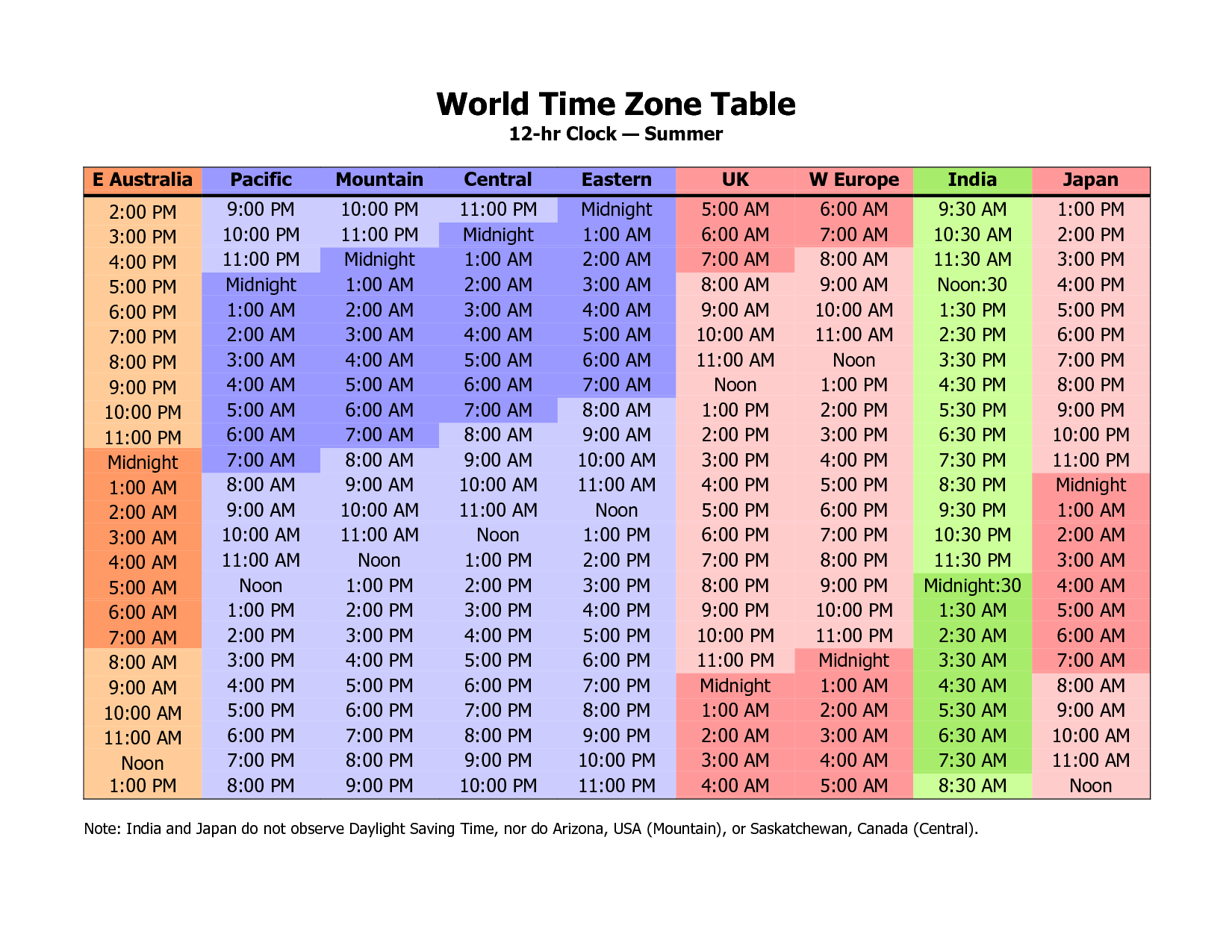 Printable Time Zone Chart - TimeChart.net
