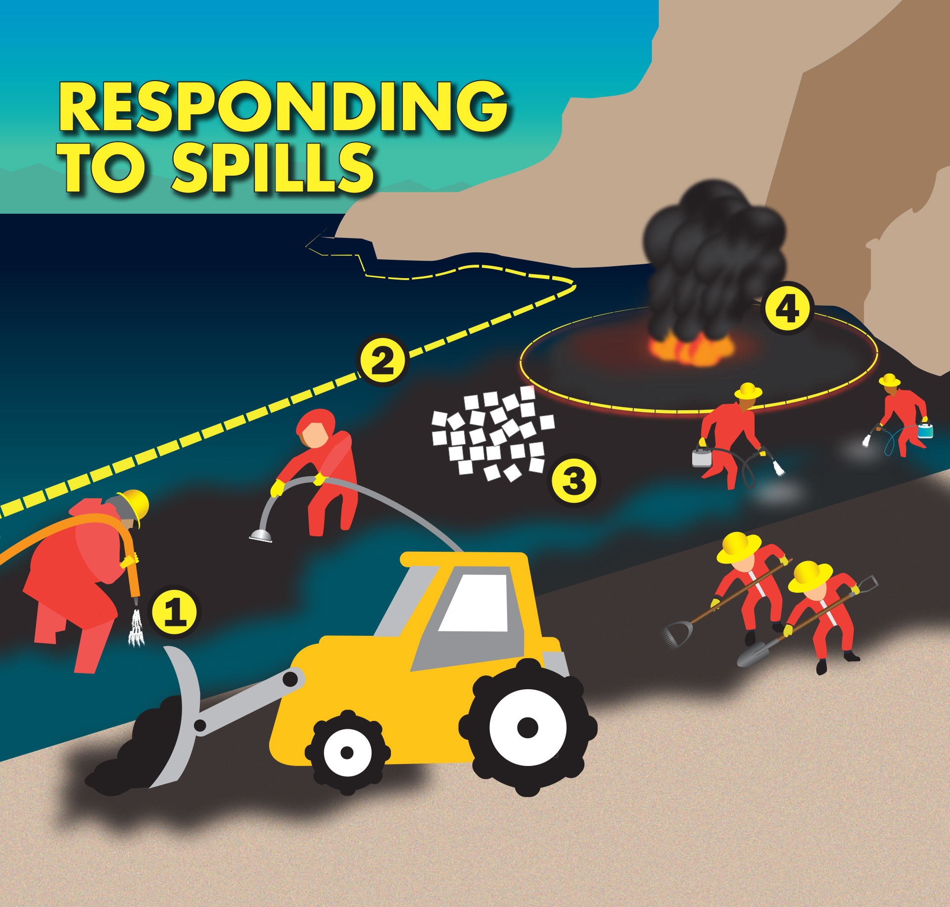 TIME for Kids Responding to Spills
