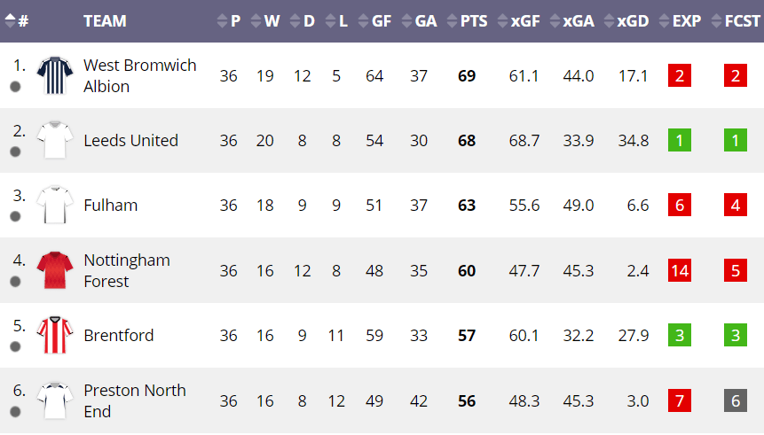 Fitfab La Liga Table Calc