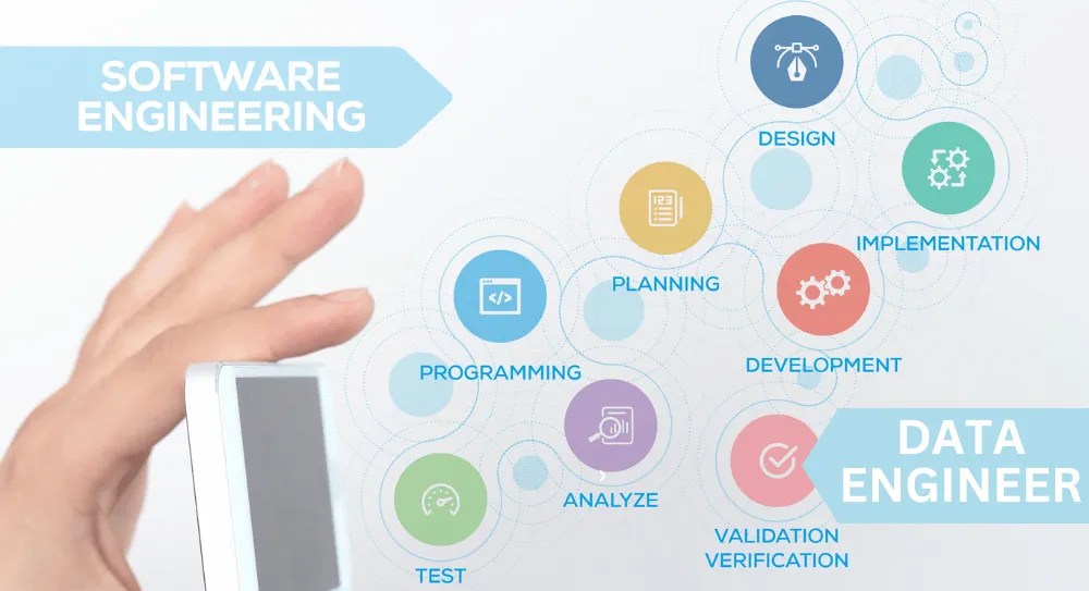 Data Engineer vs. Software Engineer Which is Better? TOI