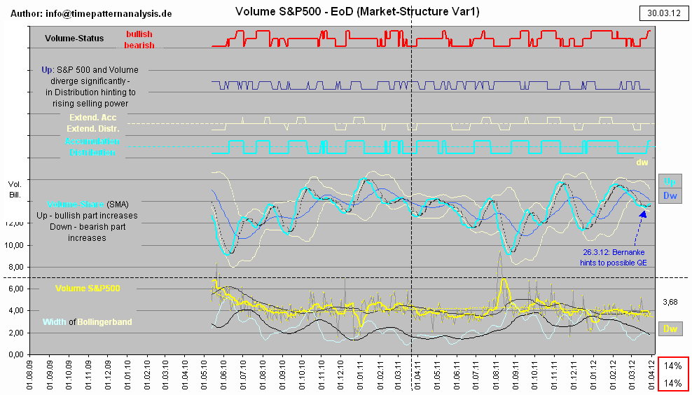 Neues Quartal Pullback bei Aktien?