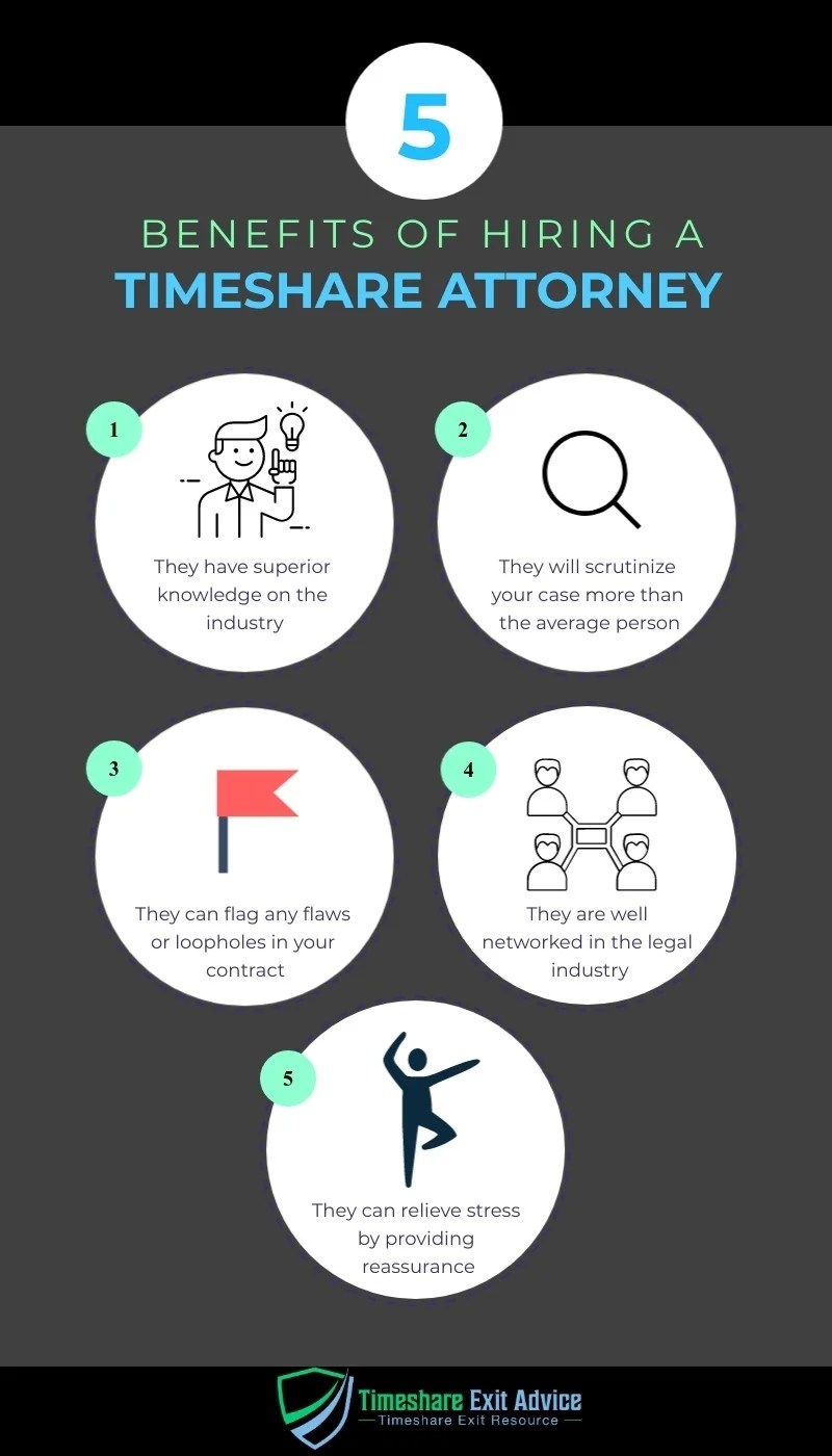 Resolution Timeshare Cancellation Review AUG 2023 Cost & Ratings