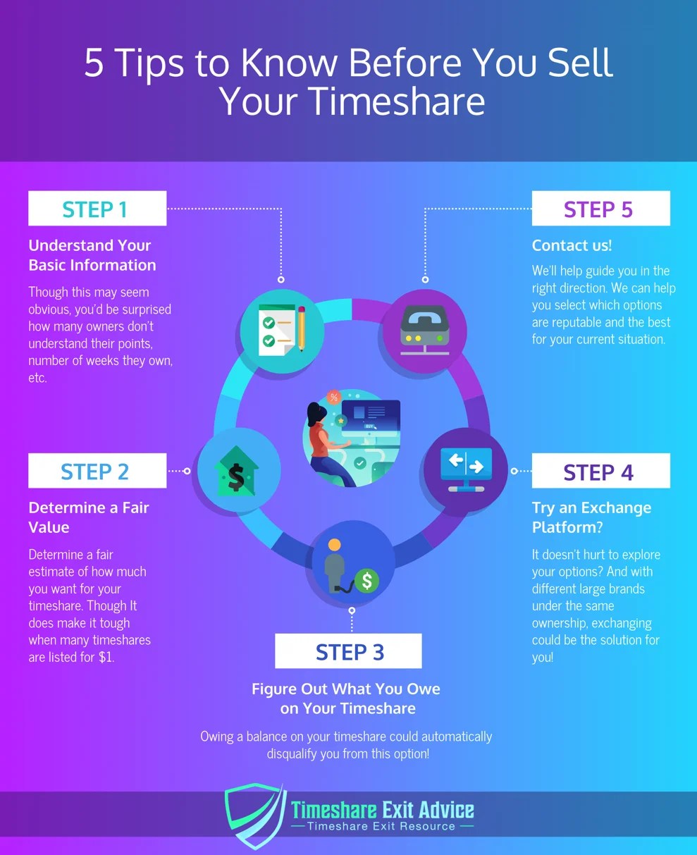 How to Get Out of Wyndham Timeshare? Guide 2023