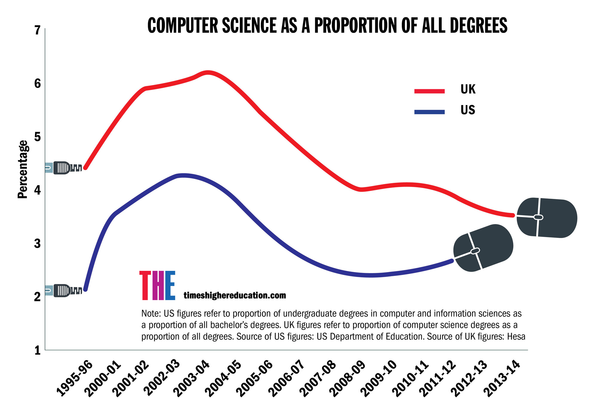 What should we be teaching the next generation of computer