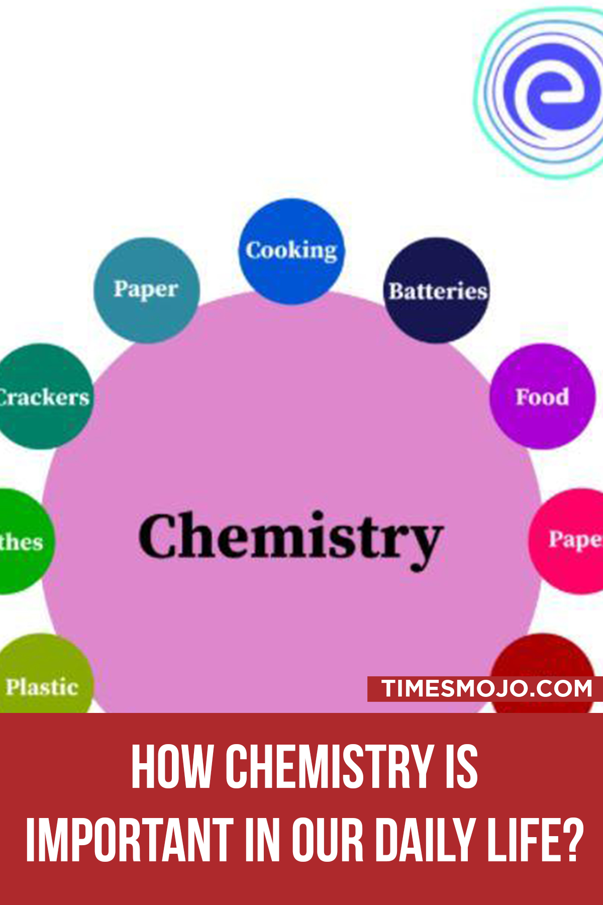 How chemistry is important in our daily life? TimesMojo