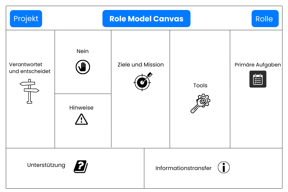 Das Role Model Canvas Rollen richtig definieren TimeTrack Blog