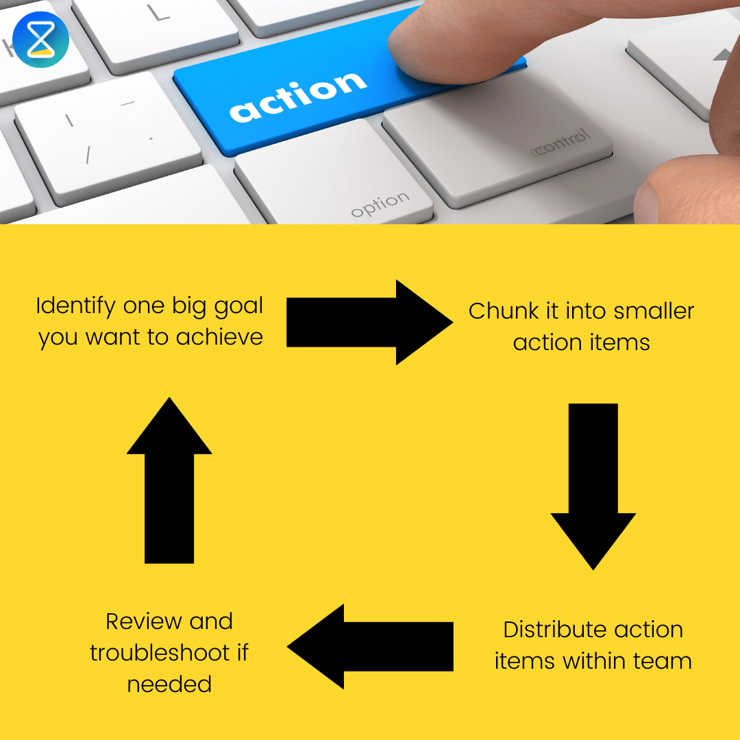 Smart action items Definition and tips TimeTrack Blog