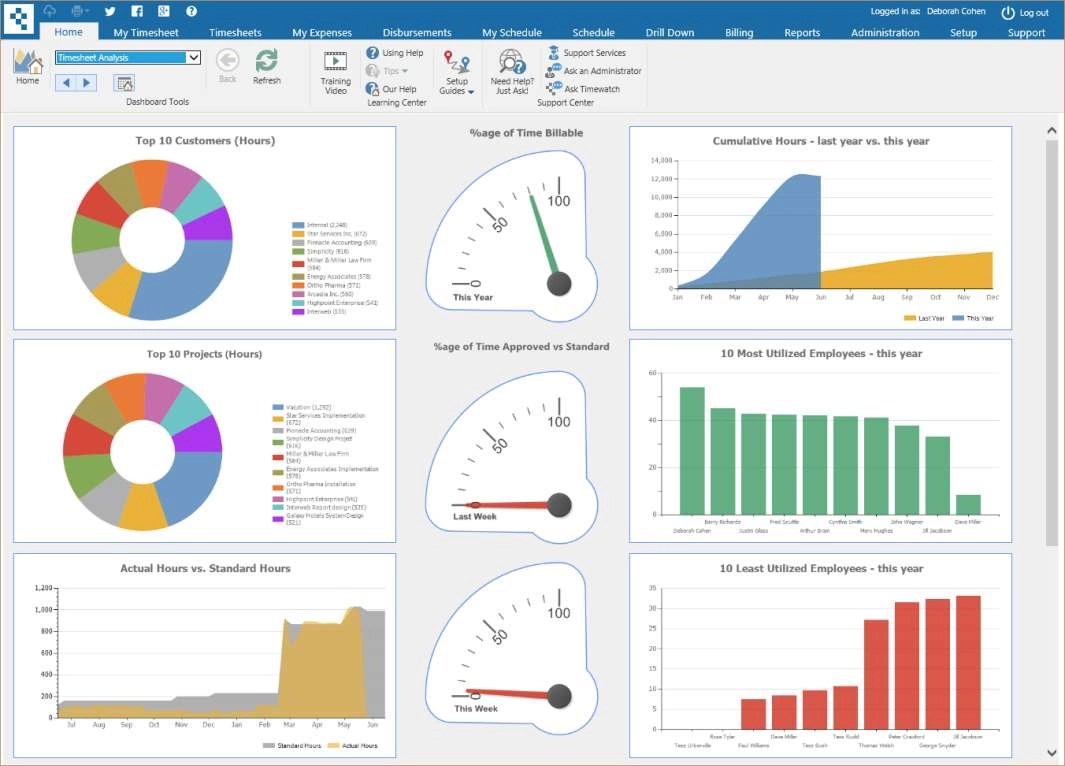 Timewatch time tracking, resource scheduling & billing