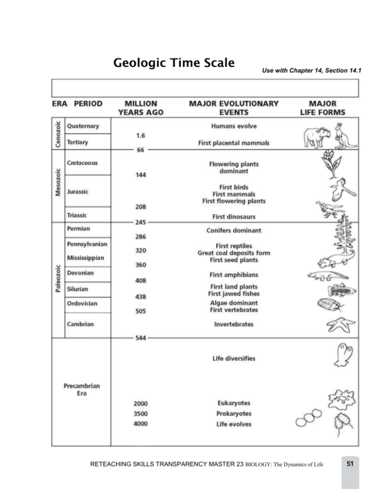 Chapter 16 Geologic Time Scale Worksheet Answers – Time Worksheets