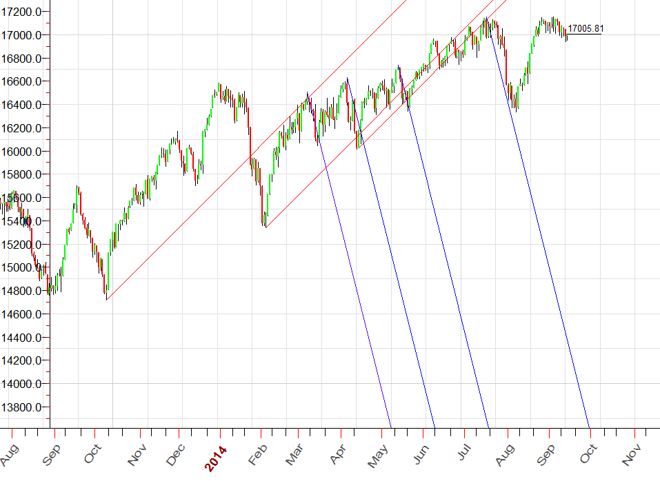 Finding the right scale