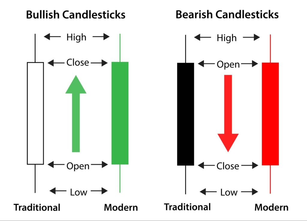 20 Candlestick Patterns You Need To Know, With Examples