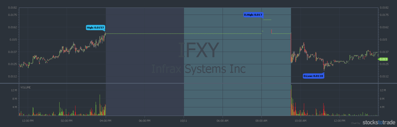 Lessons on Trading Penny Stocks Conservatively Tricky Profit