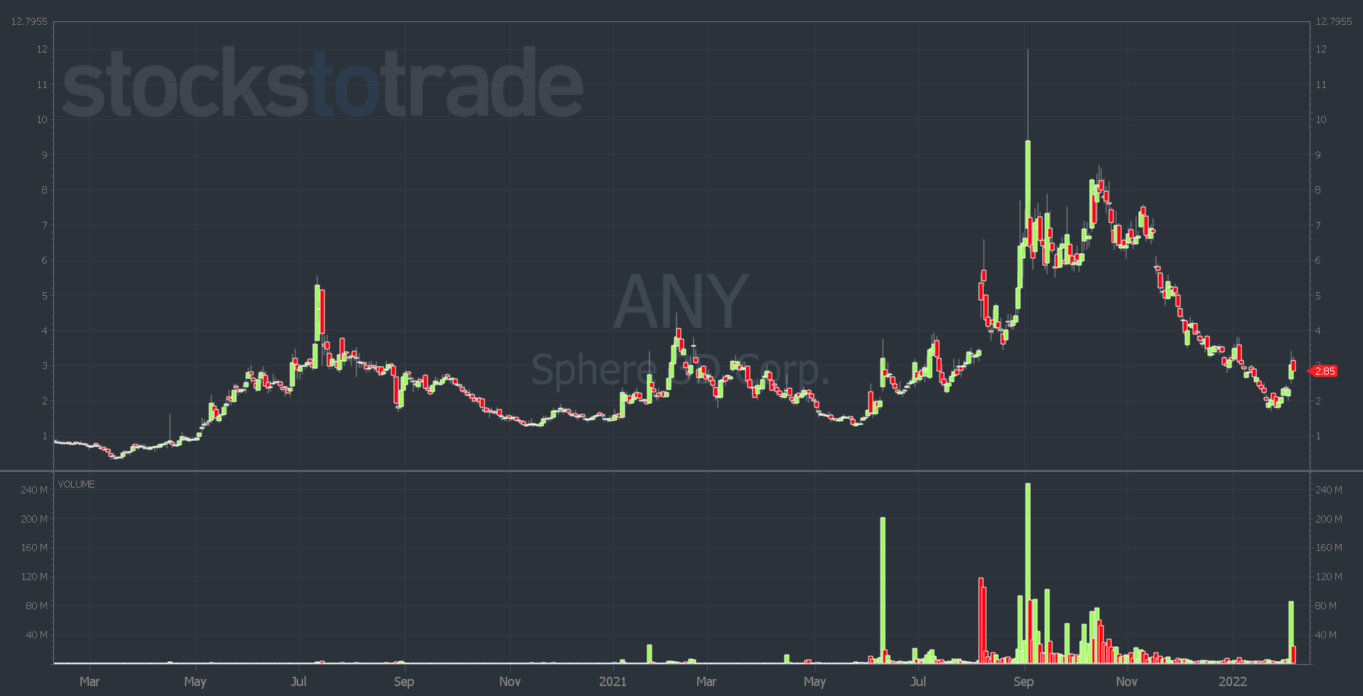 Lessons from My Sphere 3D Weekend Trade Mountains Breeze