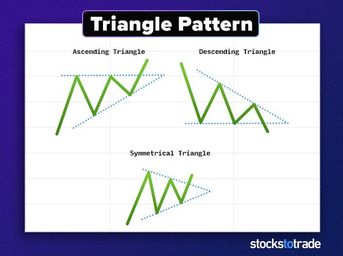 Continuing Patterns: Types and How to Trade Them