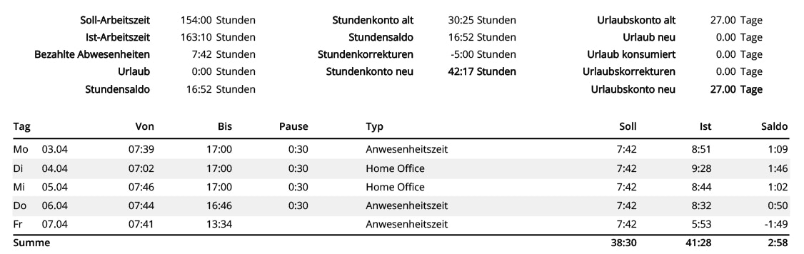Maximale Arbeitszeit pro Tag und Woche das ist erlaubt timr