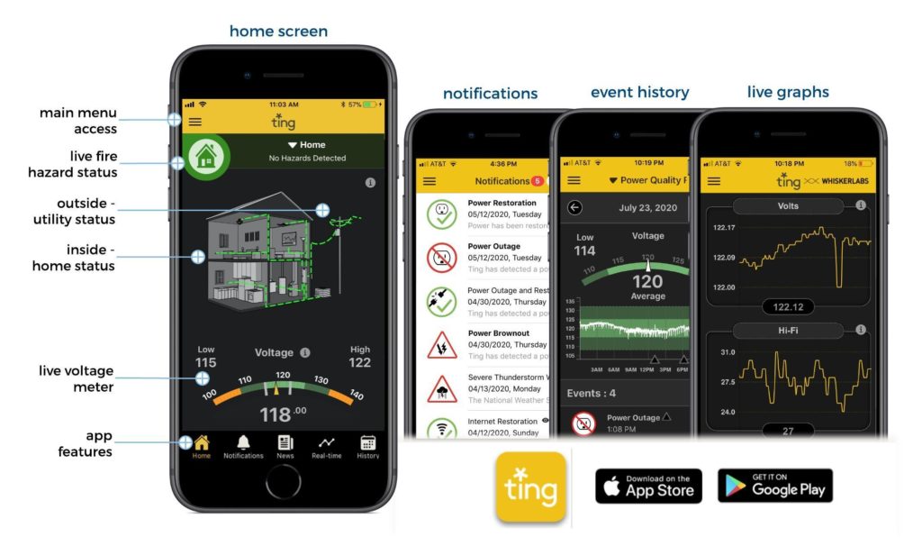 Ting SmartHome solutions for whole house electrical fire prevention