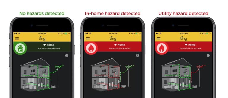 Ting SmartHome solutions for whole house electrical fire prevention