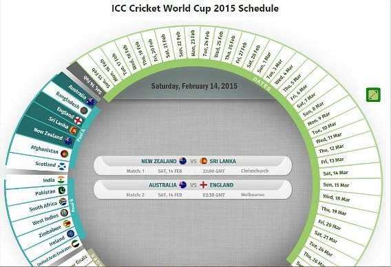 ICC Cricket World Cup 2015 Official App For iOS And Android Free Watch
