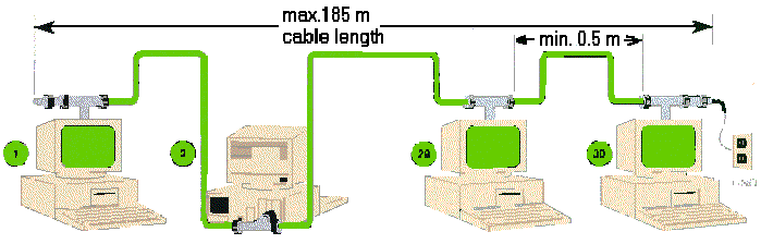 Large Networks 543 Rule
