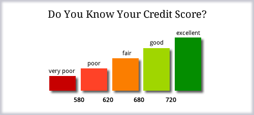 7 Side Effects of a Bad Credit Score