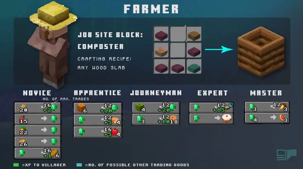 Minecraft Villager Jobs Explained »