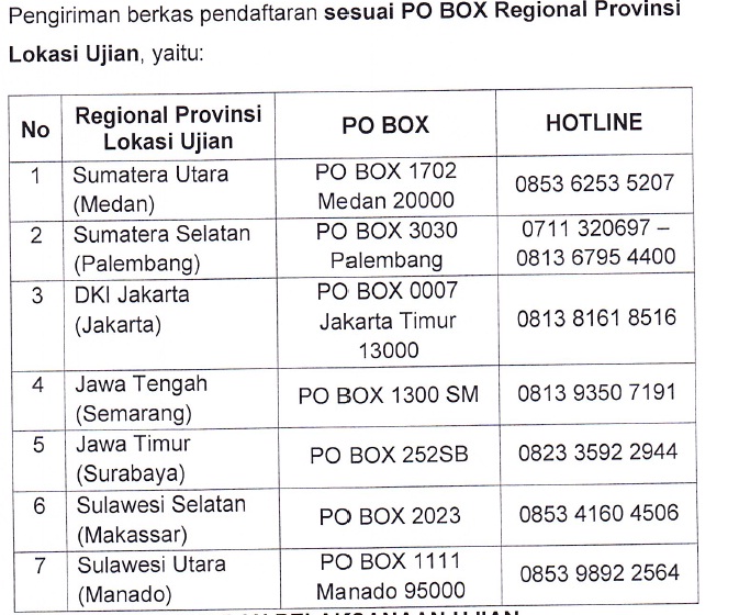 Petunjuk Pendaftaran dan Syarat Lulus Administrasi CPNS Kementerian