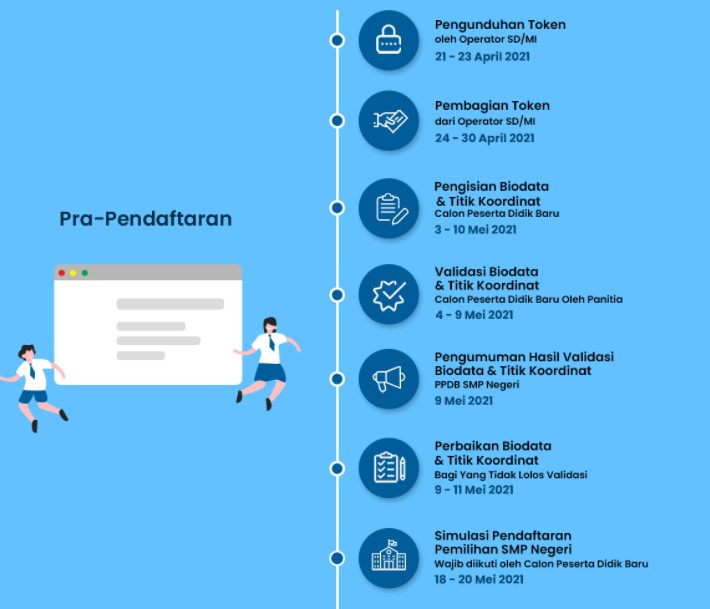 Mari bergabung bersama kami di smp muhammadiyah 10 sidoarjo, pendaftaran peserta didik baru tahun 2021 kembali dibuka. Pengumuman Hasil Validasi Biodata Dan Titik Koordinat Ppdb Smp Negeri Kab Sidoarjo 2021 2022 Tipssehatcantik Com